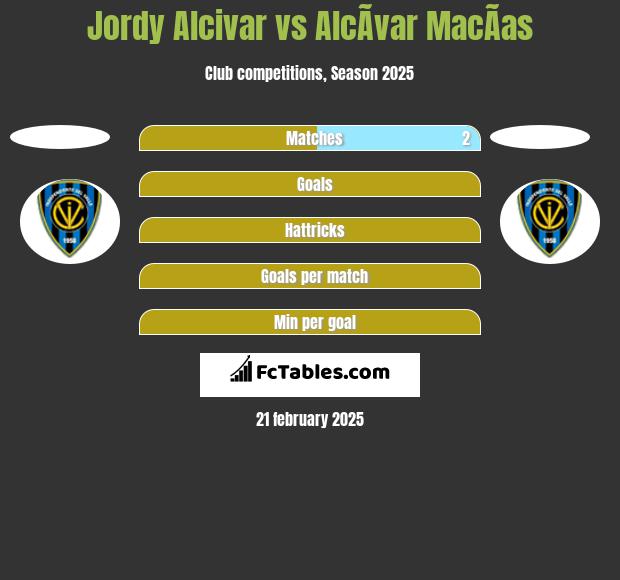 Jordy Alcivar vs AlcÃ­var MacÃ­as h2h player stats