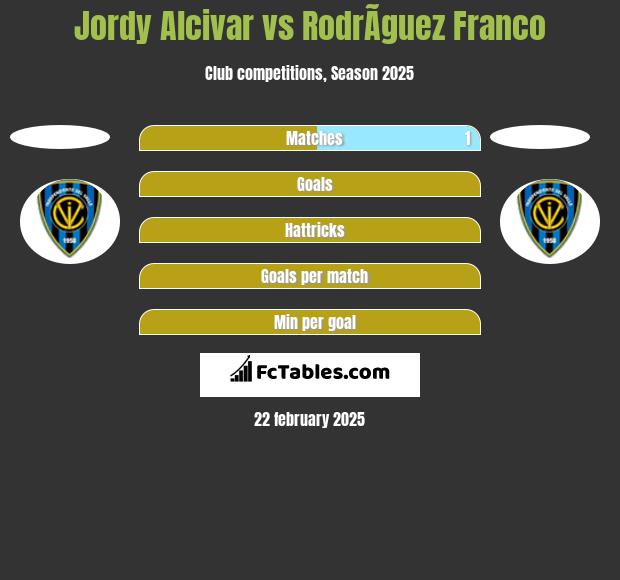 Jordy Alcivar vs RodrÃ­guez Franco h2h player stats