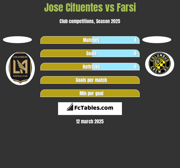 Jose Cifuentes vs Farsi h2h player stats