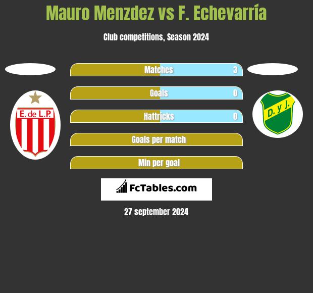 Mauro Menzdez vs F. Echevarría h2h player stats