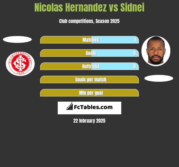 Nicolas Hernandez vs Sidnei h2h player stats