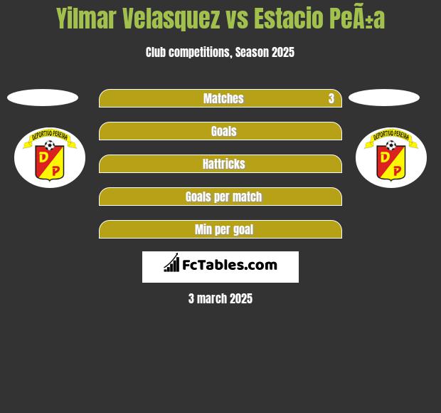 Yilmar Velasquez vs Estacio PeÃ±a h2h player stats