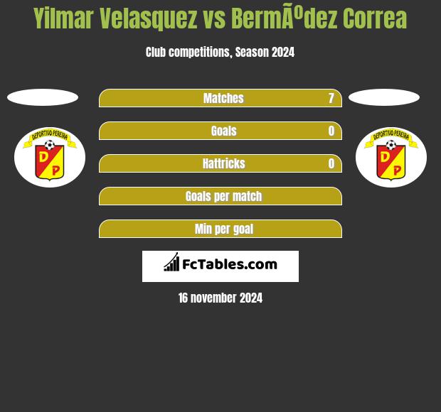 Yilmar Velasquez vs BermÃºdez Correa h2h player stats