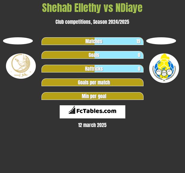 Shehab Ellethy vs NDiaye h2h player stats