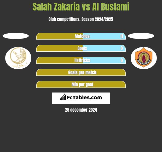 Salah Zakaria vs Al Bustami h2h player stats