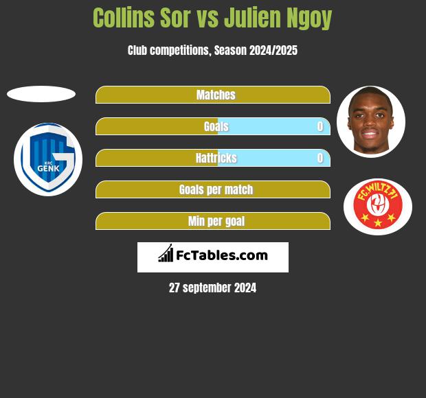 Collins Sor vs Julien Ngoy h2h player stats