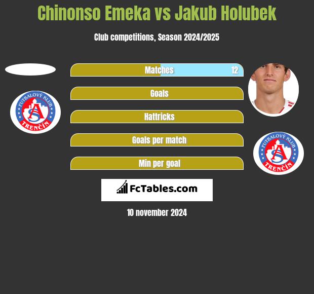 Chinonso Emeka vs Jakub Holubek h2h player stats