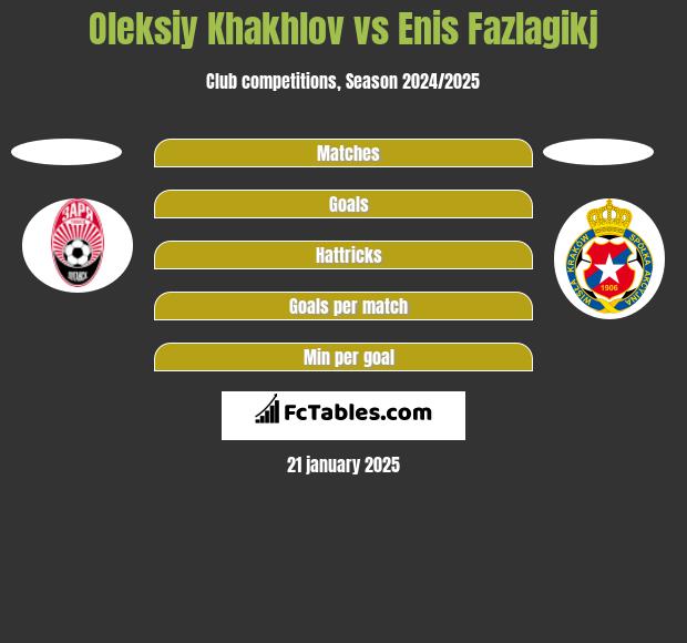 Oleksiy Khakhlov vs Enis Fazlagikj h2h player stats