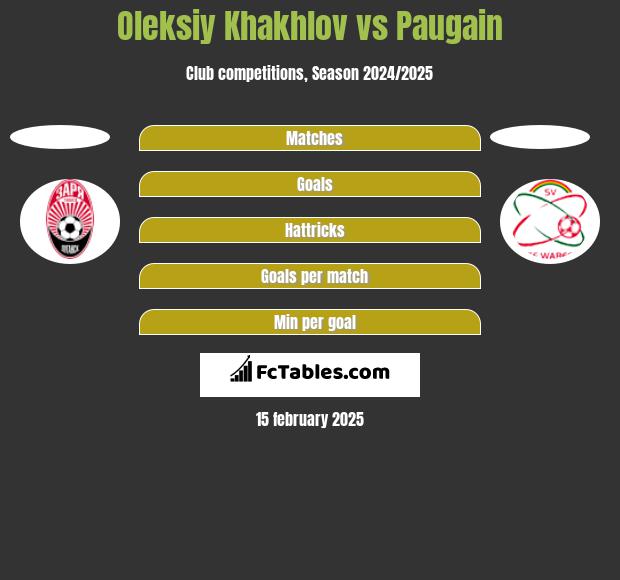 Oleksiy Khakhlov vs Paugain h2h player stats