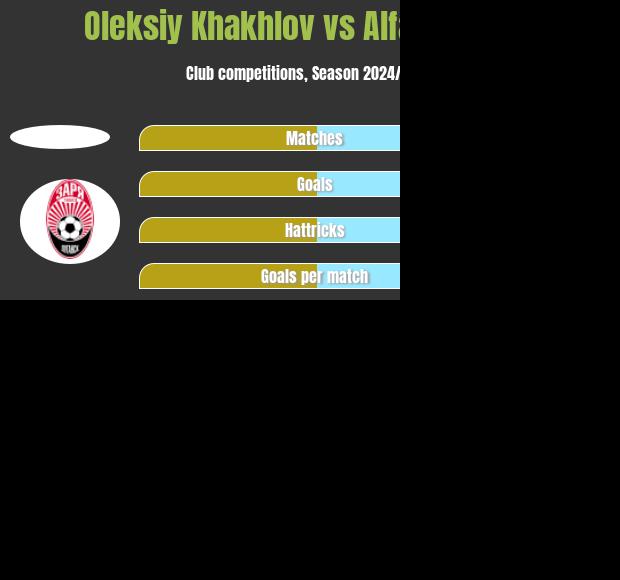 Oleksiy Khakhlov vs Alfaro Ligero h2h player stats