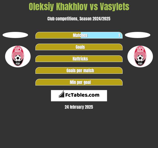 Oleksiy Khakhlov vs Vasylets h2h player stats