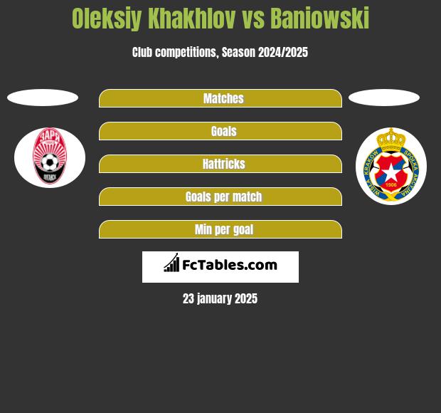 Oleksiy Khakhlov vs Baniowski h2h player stats