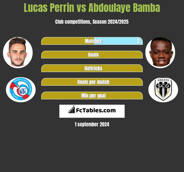 Lucas Perrin vs Abdoulaye Bamba h2h player stats