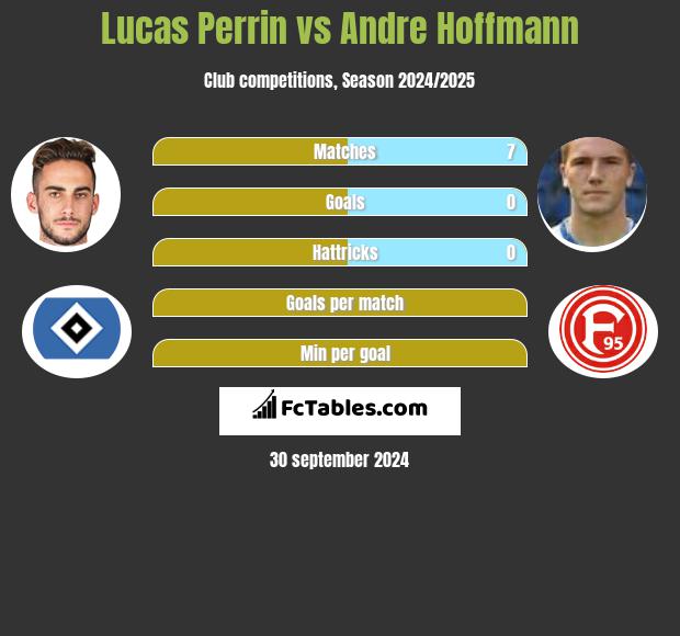 Lucas Perrin vs Andre Hoffmann h2h player stats