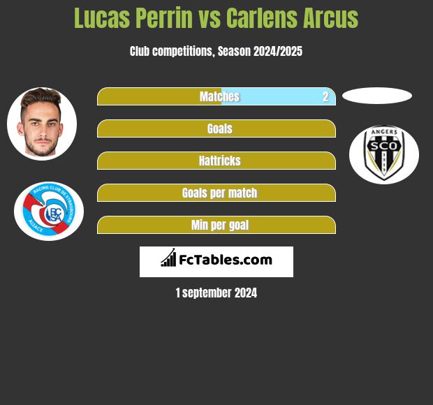 Lucas Perrin vs Carlens Arcus h2h player stats