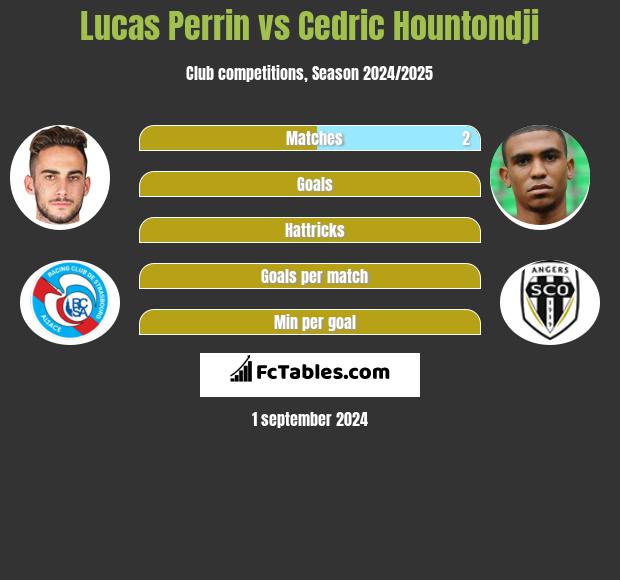 Lucas Perrin vs Cedric Hountondji h2h player stats