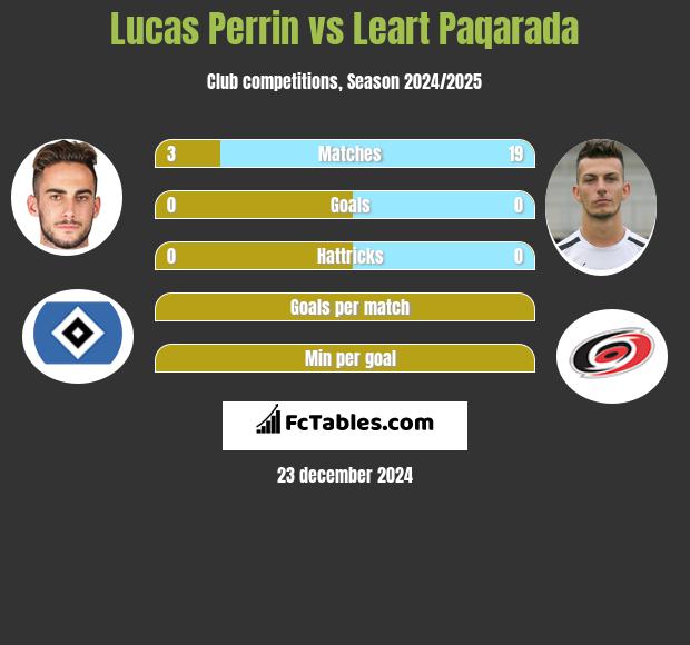 Lucas Perrin vs Leart Paqarada h2h player stats