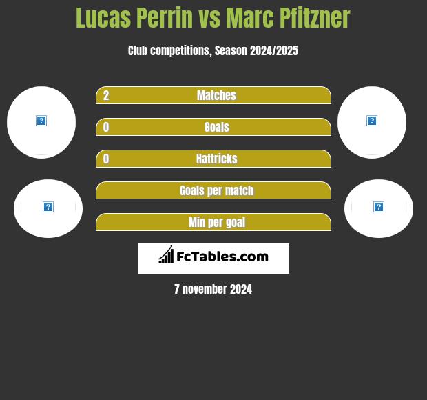 Lucas Perrin vs Marc Pfitzner h2h player stats