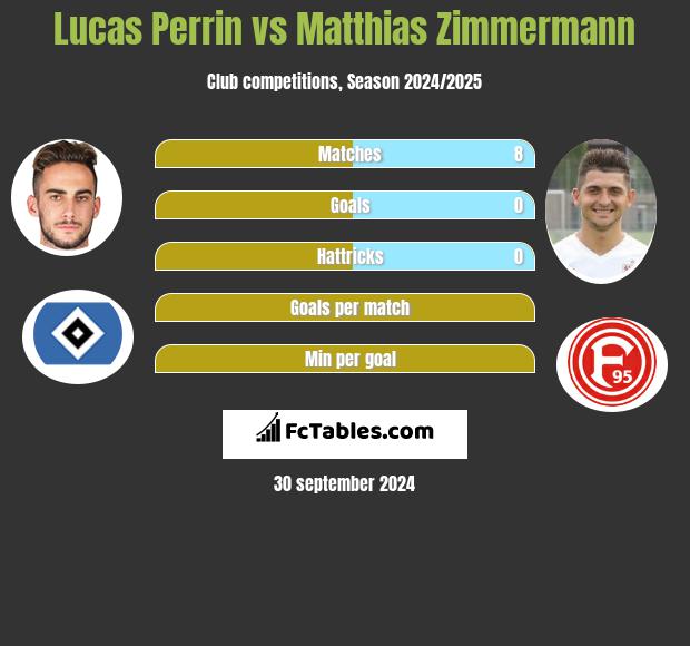 Lucas Perrin vs Matthias Zimmermann h2h player stats