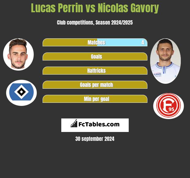 Lucas Perrin vs Nicolas Gavory h2h player stats