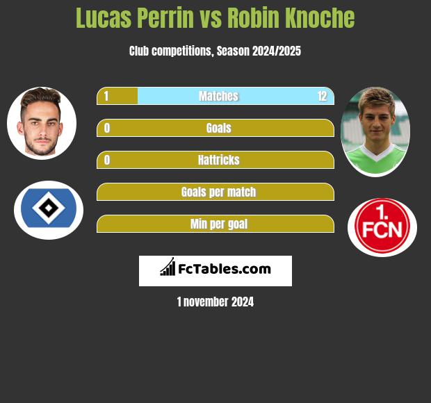 Lucas Perrin vs Robin Knoche h2h player stats