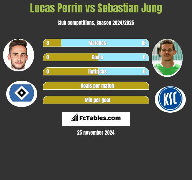 Lucas Perrin vs Sebastian Jung h2h player stats