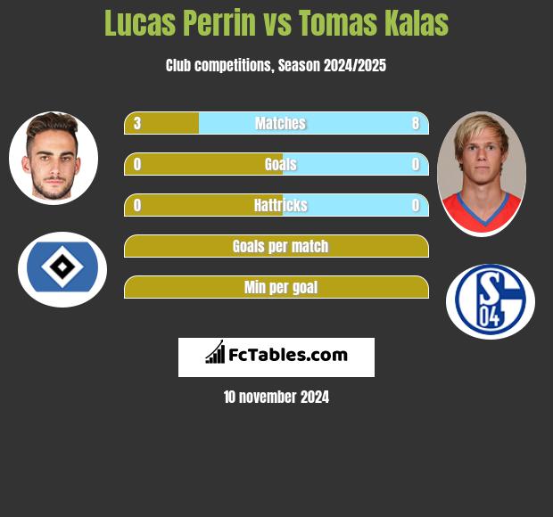 Lucas Perrin vs Tomas Kalas h2h player stats