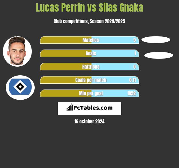 Lucas Perrin vs Silas Gnaka h2h player stats