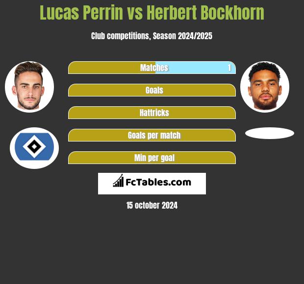 Lucas Perrin vs Herbert Bockhorn h2h player stats