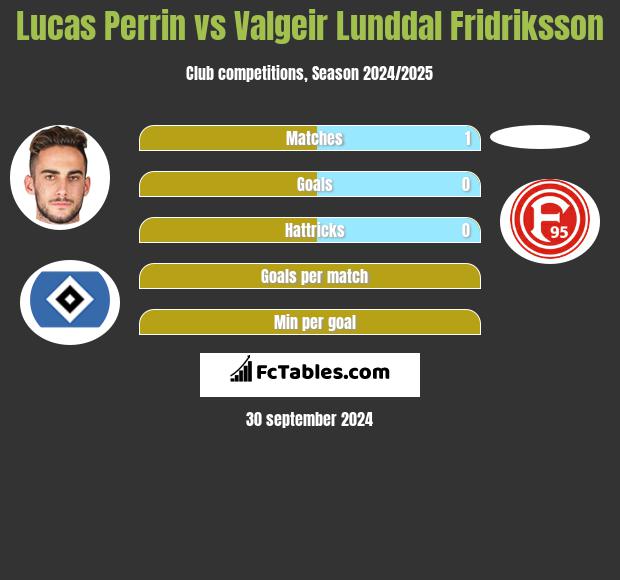 Lucas Perrin vs Valgeir Lunddal Fridriksson h2h player stats