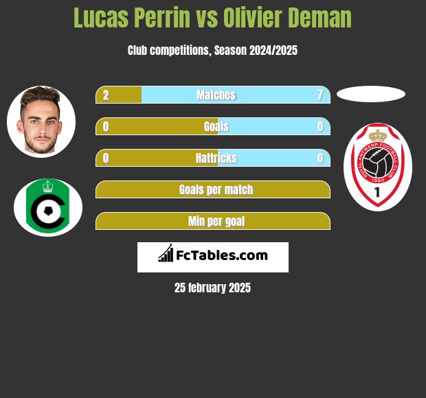 Lucas Perrin vs Olivier Deman h2h player stats