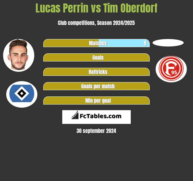 Lucas Perrin vs Tim Oberdorf h2h player stats