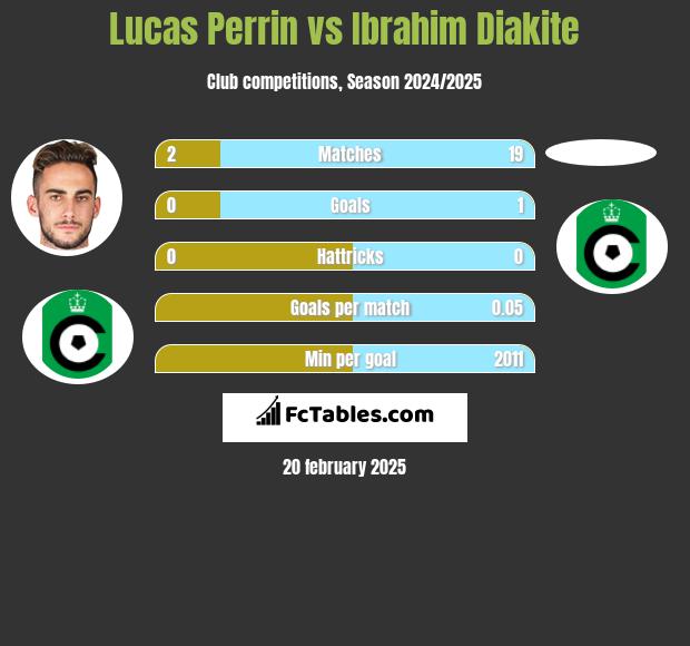 Lucas Perrin vs Ibrahim Diakite h2h player stats