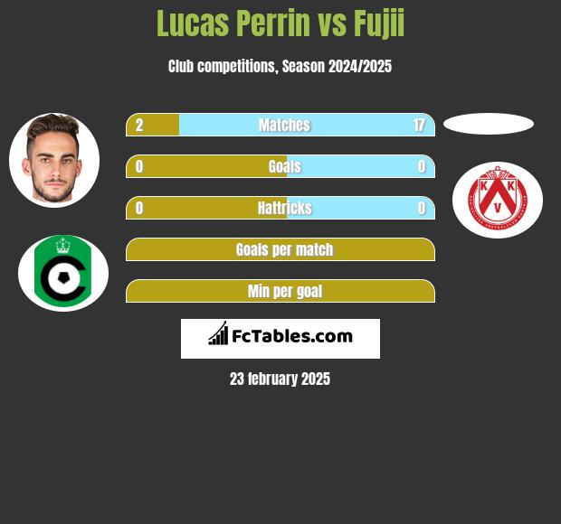 Lucas Perrin vs Fujii h2h player stats