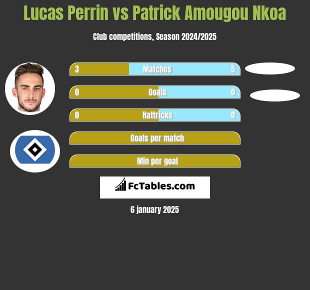 Lucas Perrin vs Patrick Amougou Nkoa h2h player stats