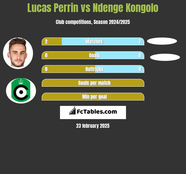 Lucas Perrin vs Ndenge Kongolo h2h player stats