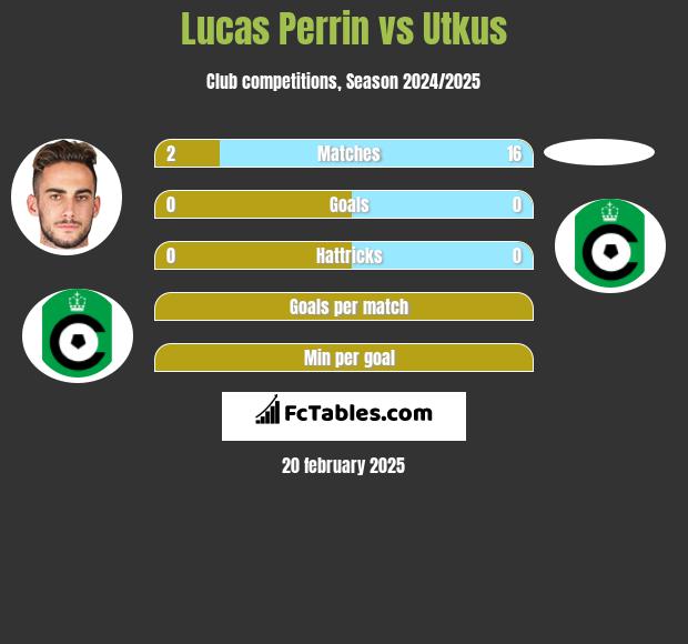 Lucas Perrin vs Utkus h2h player stats