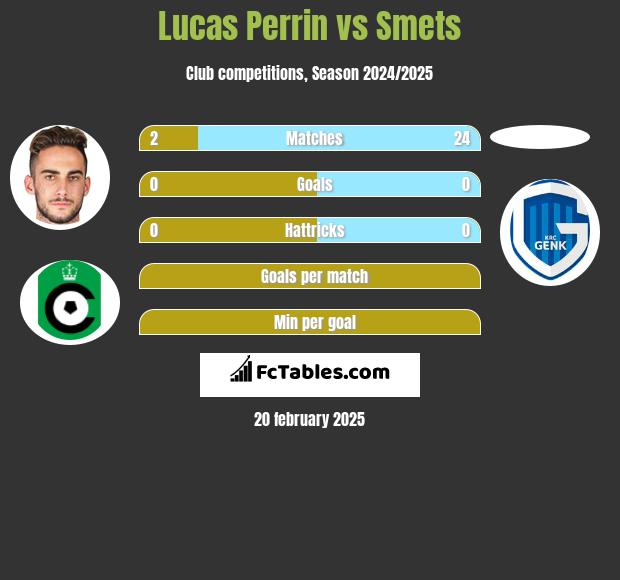 Lucas Perrin vs Smets h2h player stats