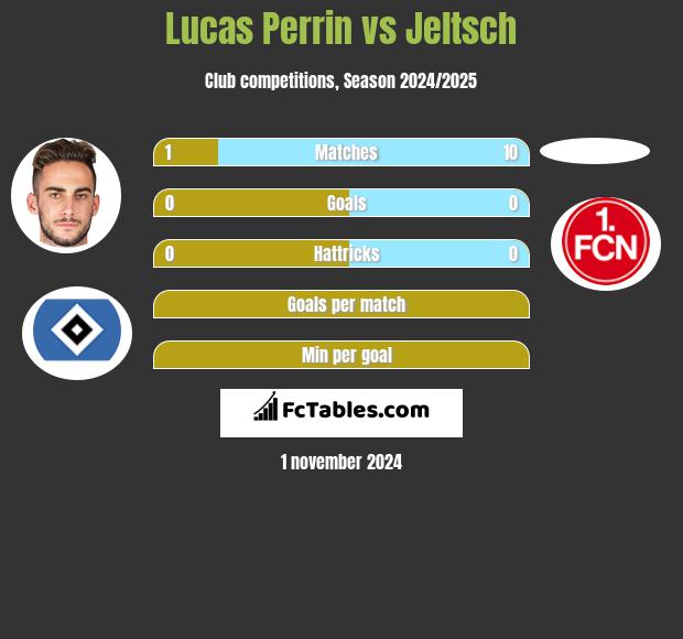 Lucas Perrin vs Jeltsch h2h player stats