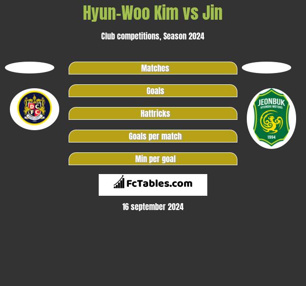 Hyun-Woo Kim vs Jin h2h player stats