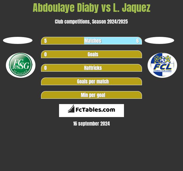 Abdoulaye Diaby vs L. Jaquez h2h player stats