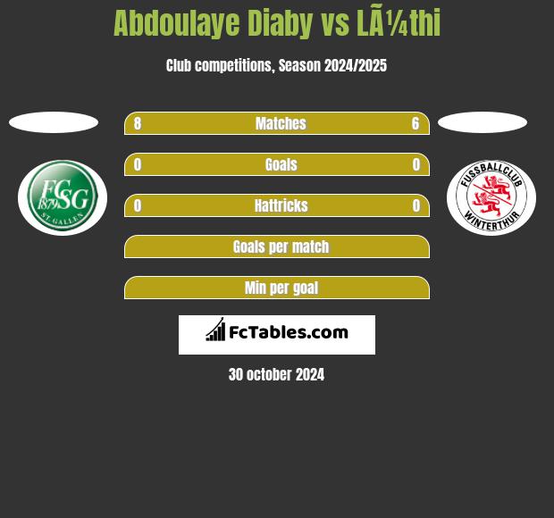 Abdoulaye Diaby vs LÃ¼thi h2h player stats