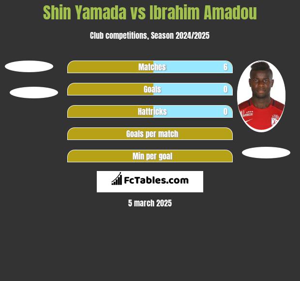 Shin Yamada vs Ibrahim Amadou h2h player stats