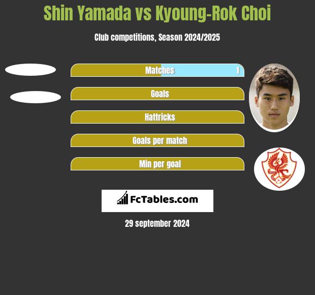 Shin Yamada vs Kyoung-Rok Choi h2h player stats