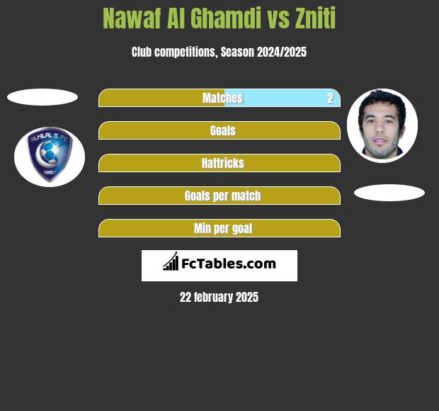 Nawaf Al Ghamdi vs Zniti h2h player stats