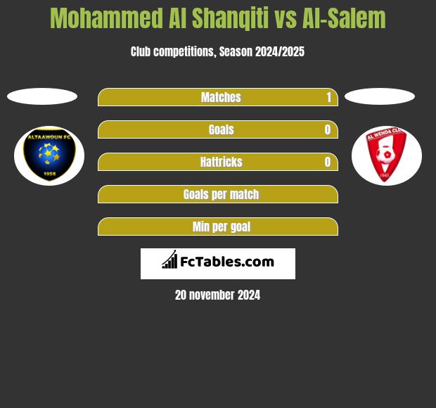 Mohammed Al Shanqiti vs Al-Salem h2h player stats