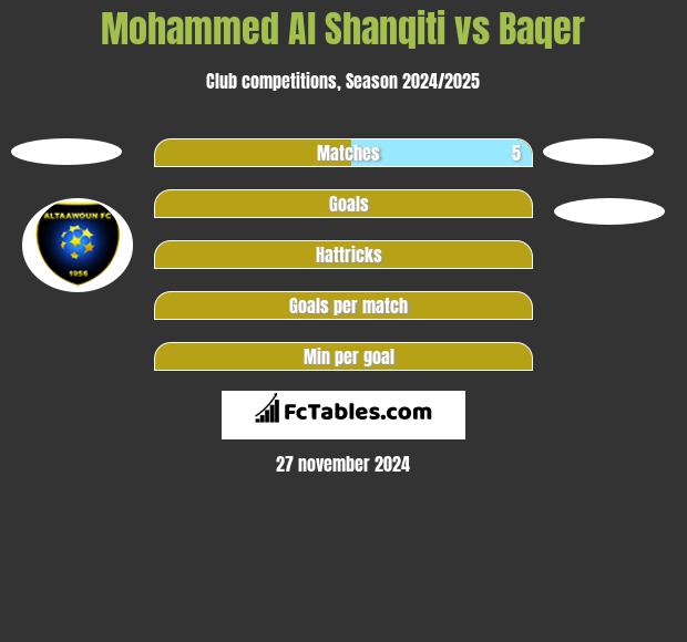 Mohammed Al Shanqiti vs Baqer h2h player stats