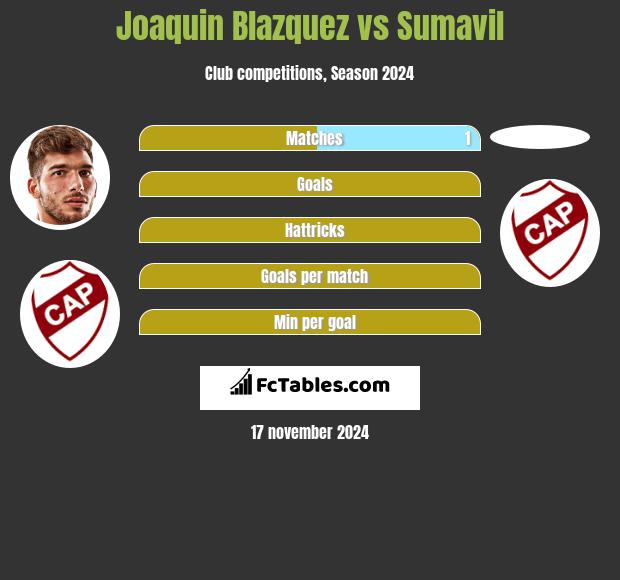 Joaquin Blazquez vs Sumavil h2h player stats