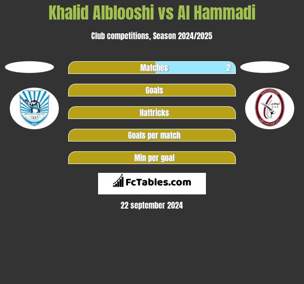 Khalid Alblooshi vs Al Hammadi h2h player stats