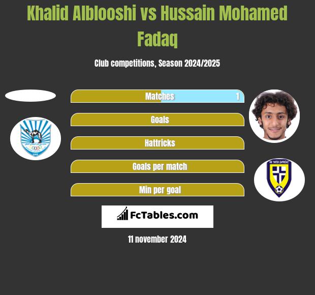 Khalid Alblooshi vs Hussain Mohamed Fadaq h2h player stats